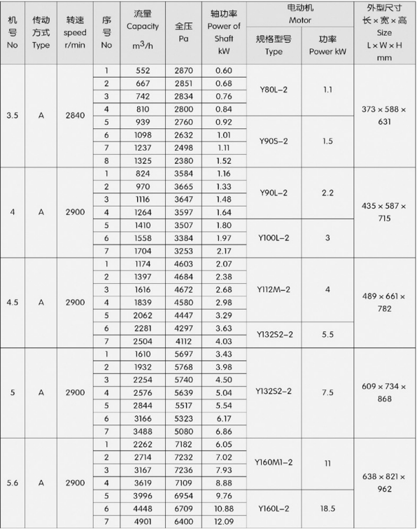 High pressure centrifuge High pressure centrifuge