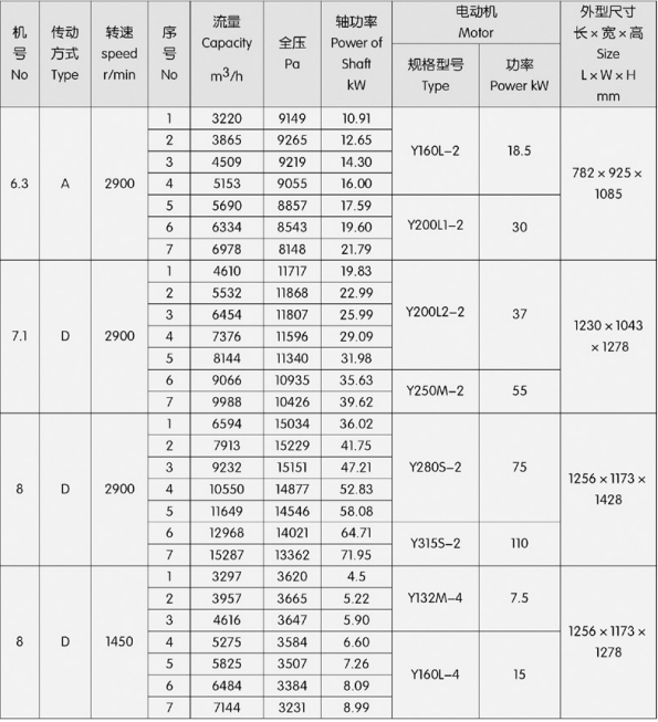 9-19 Centrifugal fan 9-19 Centrifugal fan
