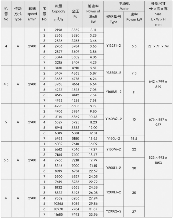 Low pressure centrifugal fan Low pressure centrifugal fan