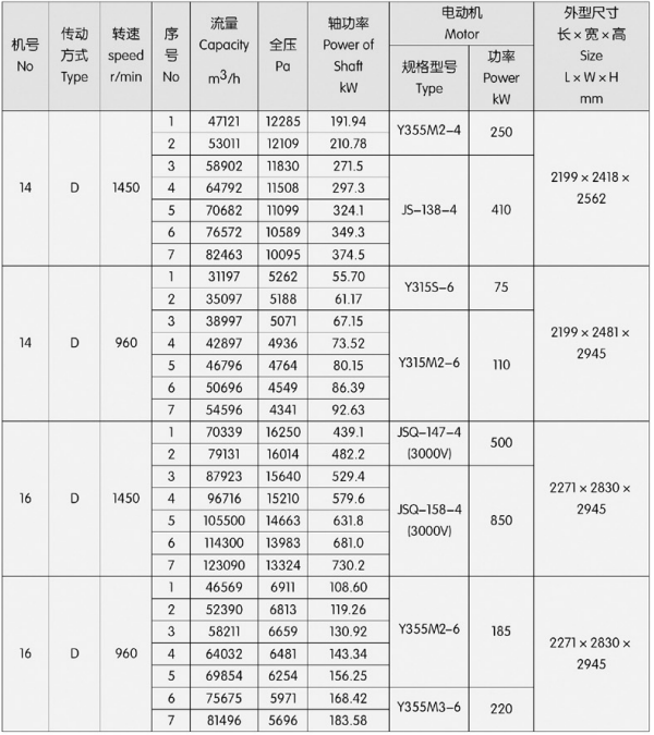 Centrifugal fan Centrifugal fan