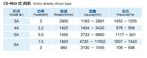 Centrifugal fan Centrifugal fan