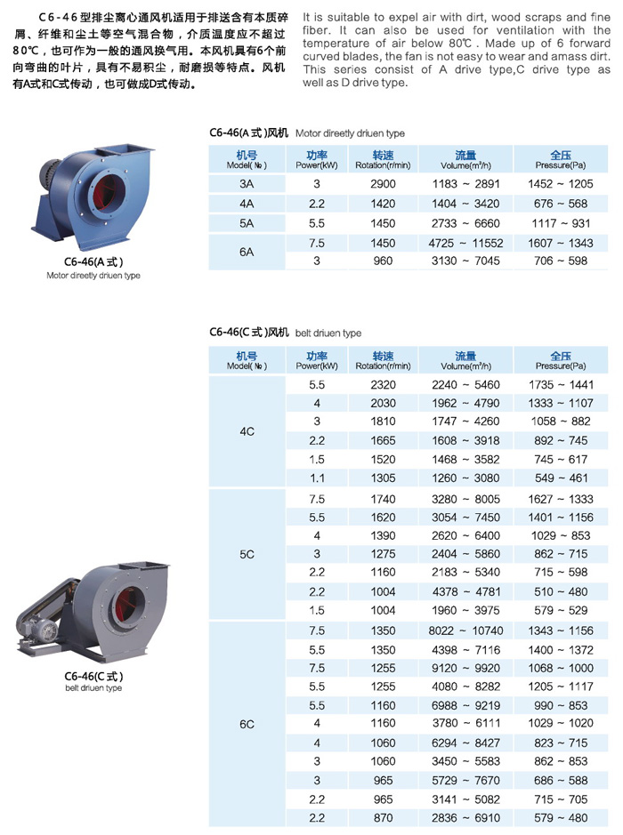  Pingxiang Professional Boiler Fan Company